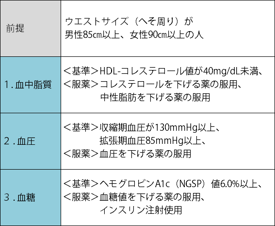 やせメタボ 900万人 脳卒中や心臓病の恐れも テンミニッツtv