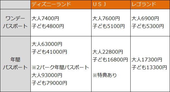 公式 パークチケット一覧 東京ディズニーリゾート