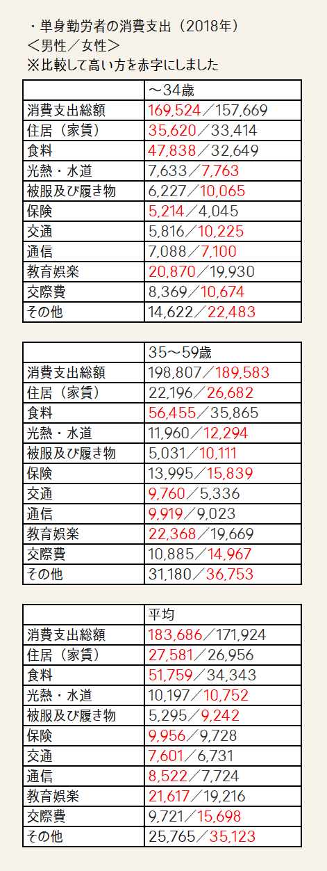 一人暮らしの生活費 世の中の平均はいくら テンミニッツtv