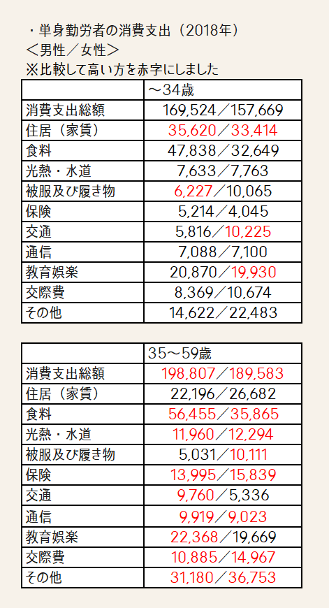 一人暮らしの生活費 世の中の平均はいくら テンミニッツtv